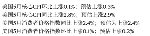 正规实盘股票配资 刚刚！美联储，降息大消息